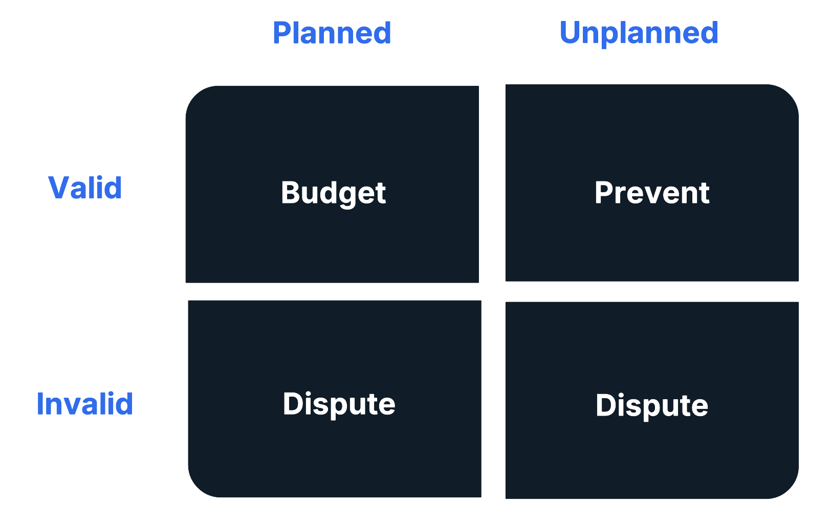 Deduction Table (1).png