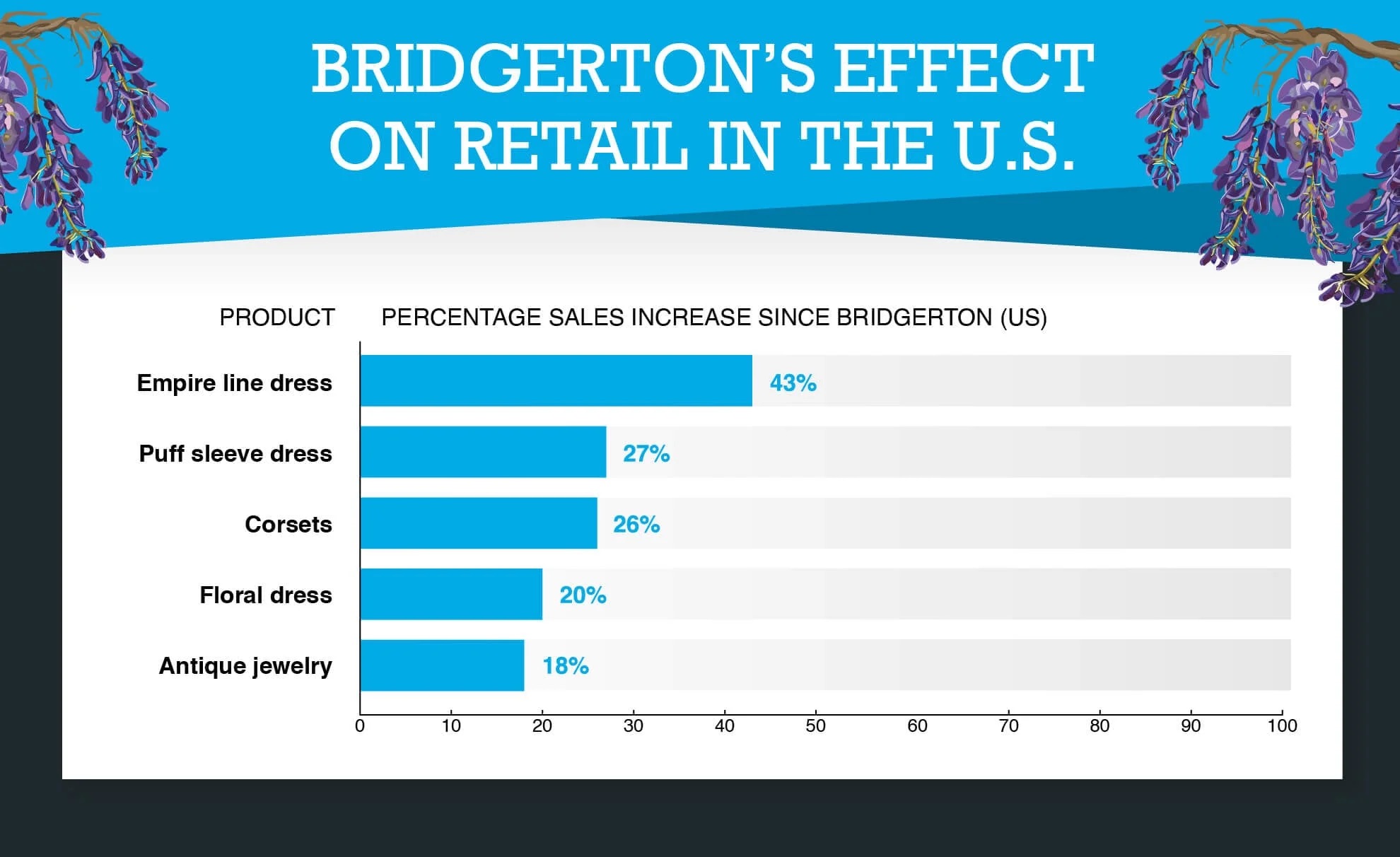 Bridgertons-Effect-on-Retail-in-the-US-01-1.jpeg