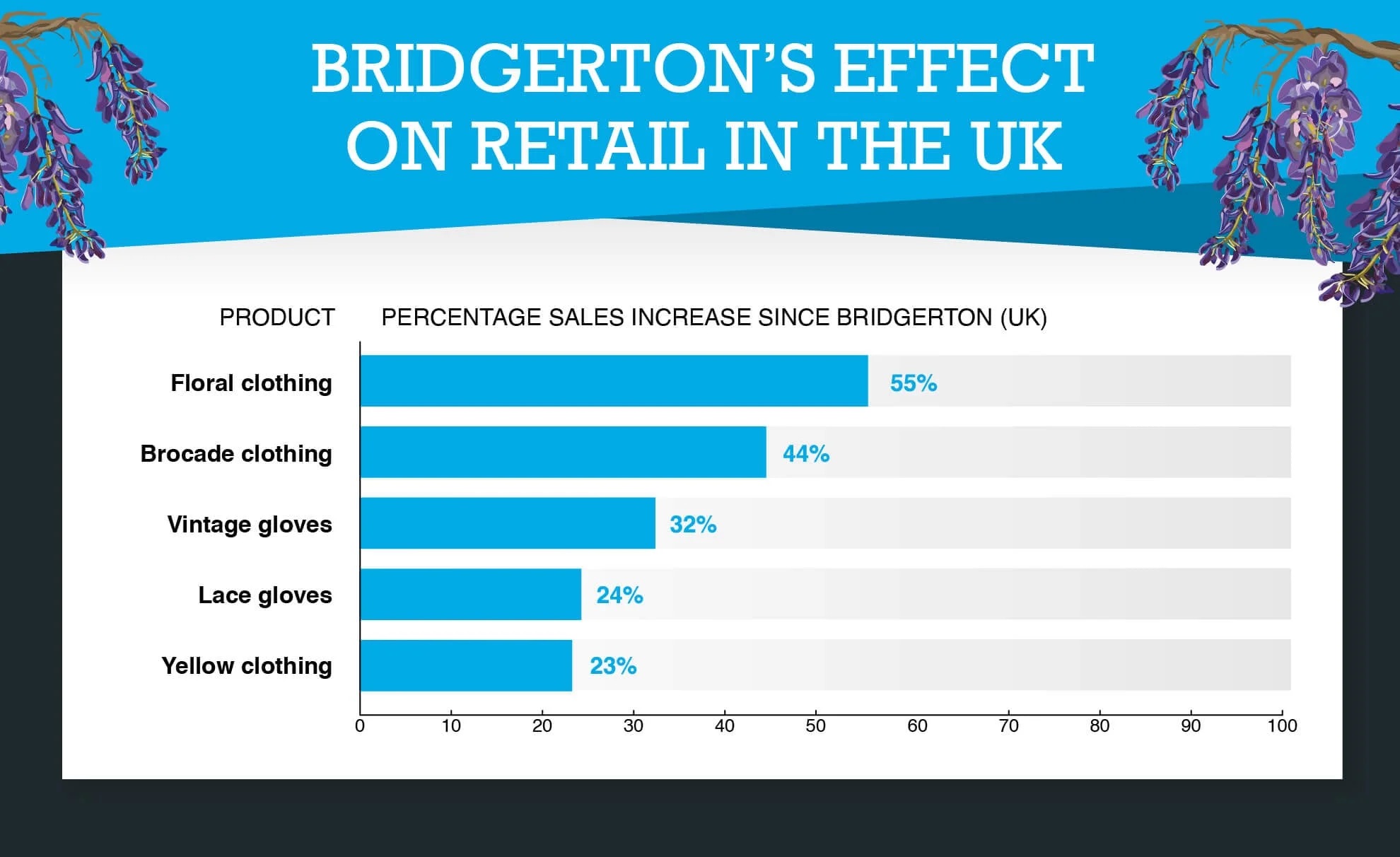 Bridgertons-Effect-on-Retail-in-the-UK-1.jpeg