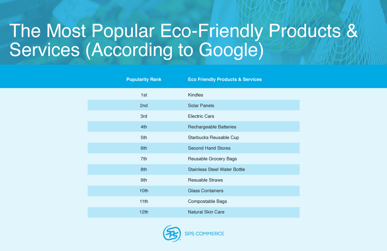 The-most-popular-eco-friendly-products-and-services-1.png
