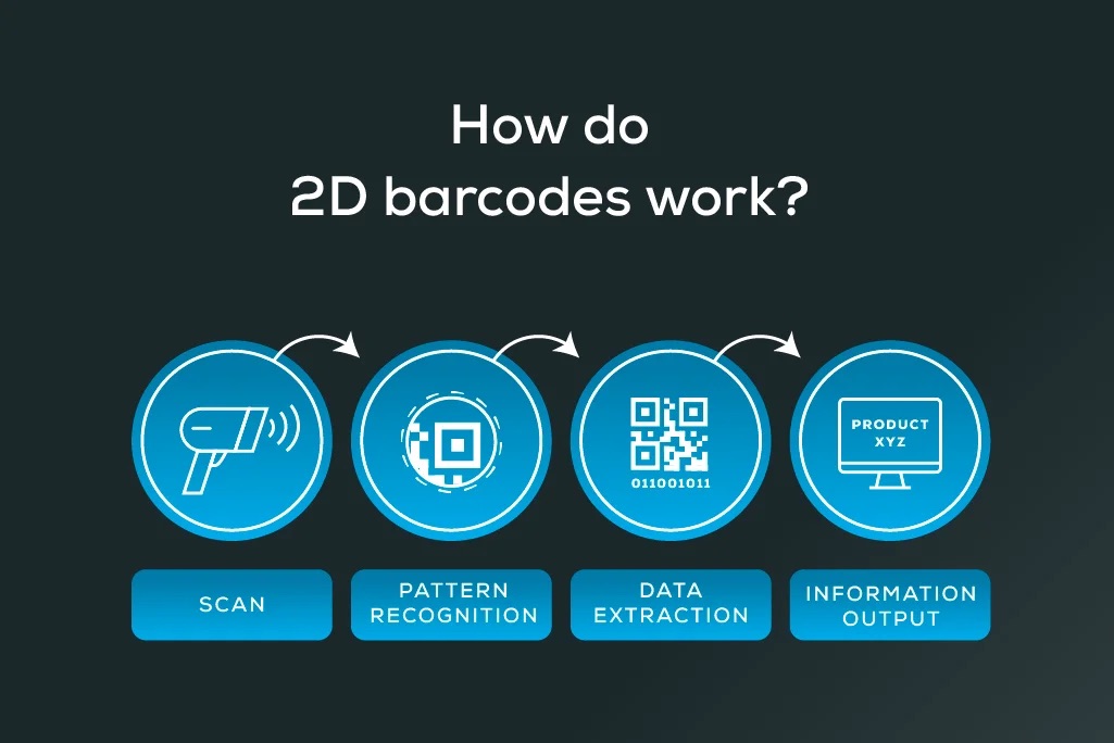 2_How-do-2D-barcodes-work.jpeg