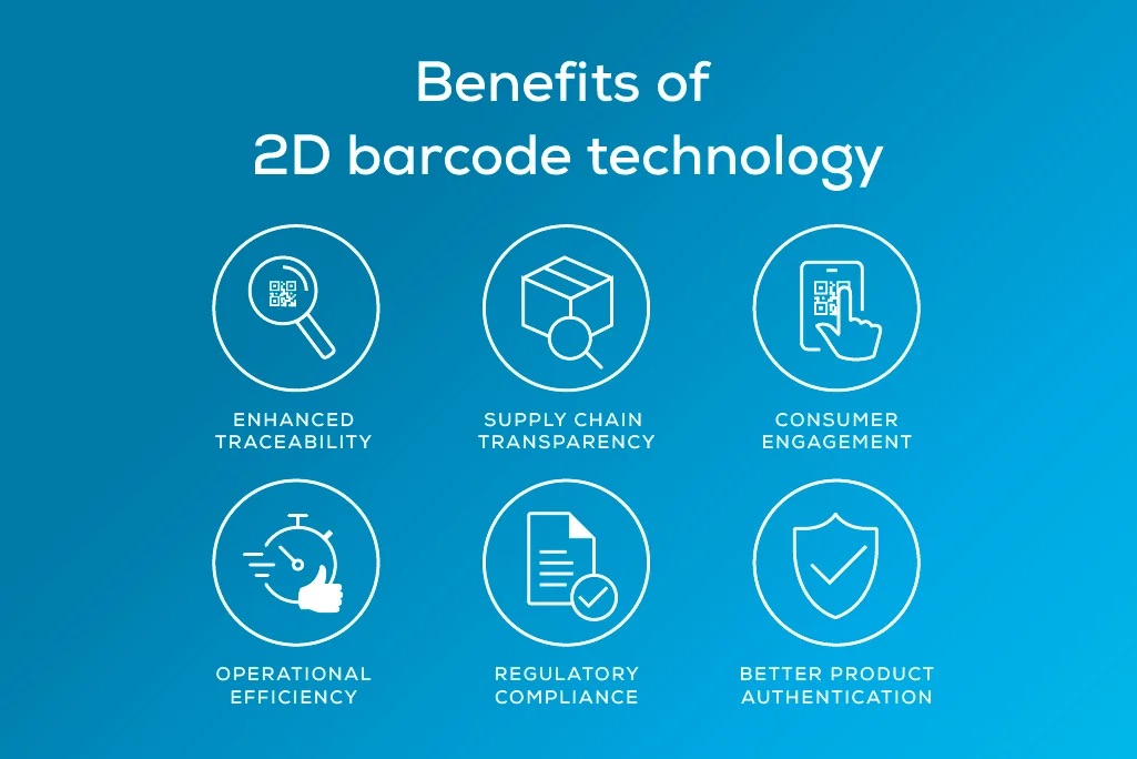 3_Benefits-of-2D-barcode-technology.jpeg