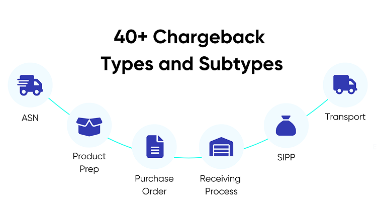C6-Blog-40-Chargeback-Types-and-Subtypes.png