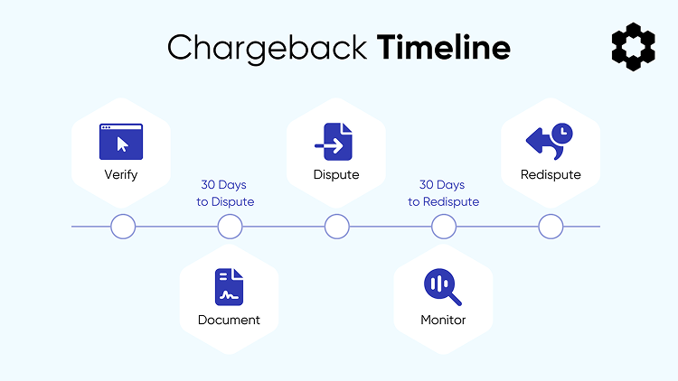 C6-Blog-Chargeback-timeline.png