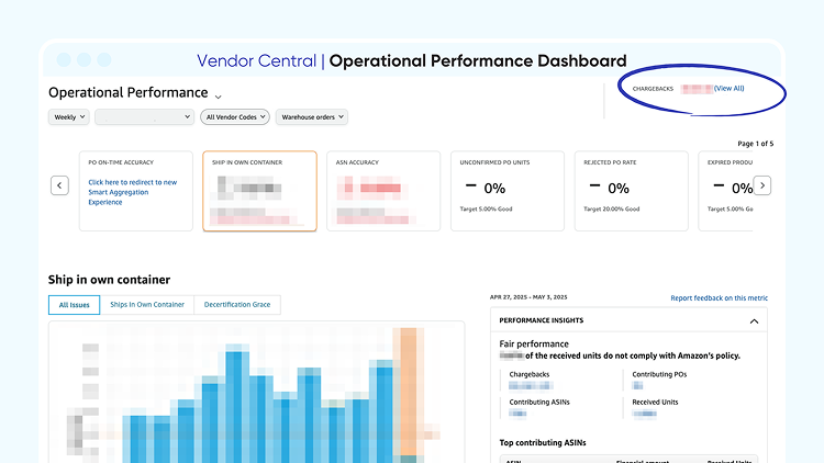 C6-Blog-Operational-Performance-dashboard.png