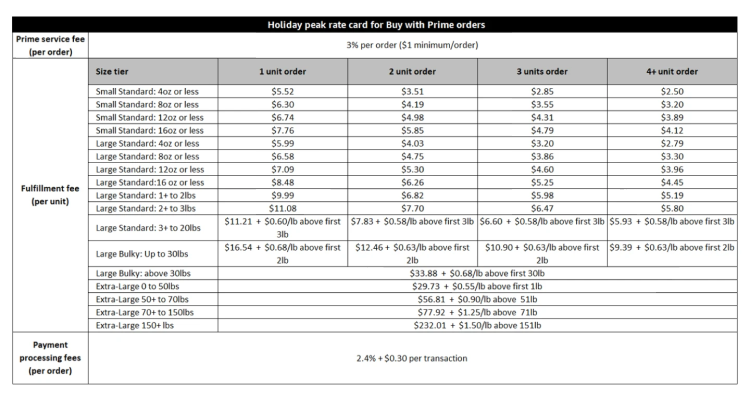 mcf fee adjustments.png