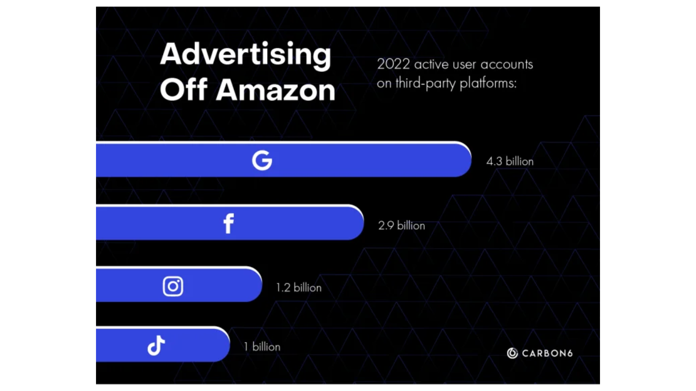 Advertising off Amazon.png