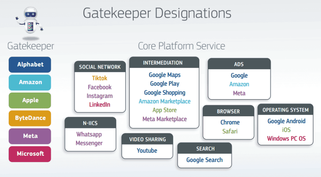 Gatekeeper Designations.png