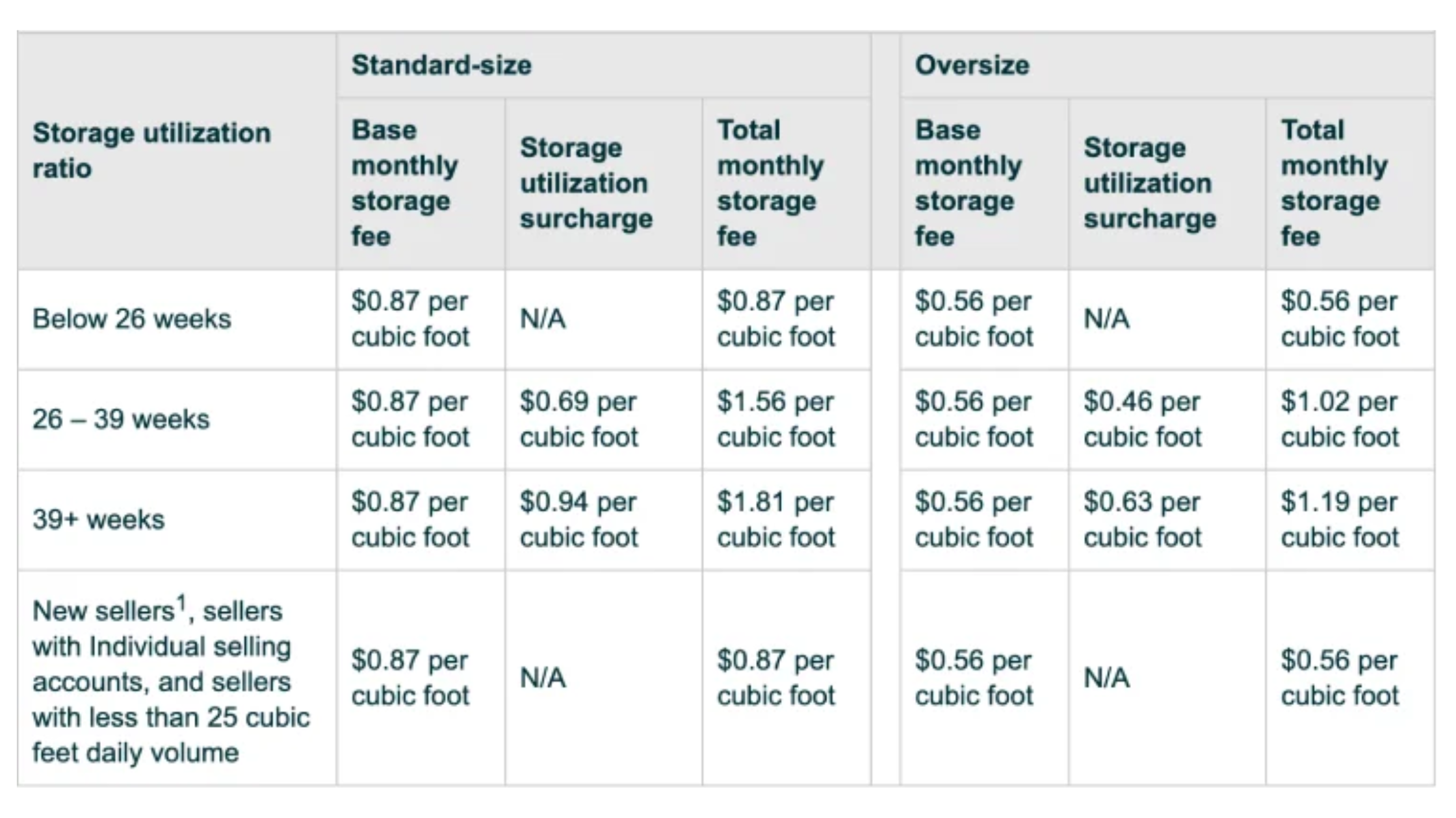 amazon off peak times.png