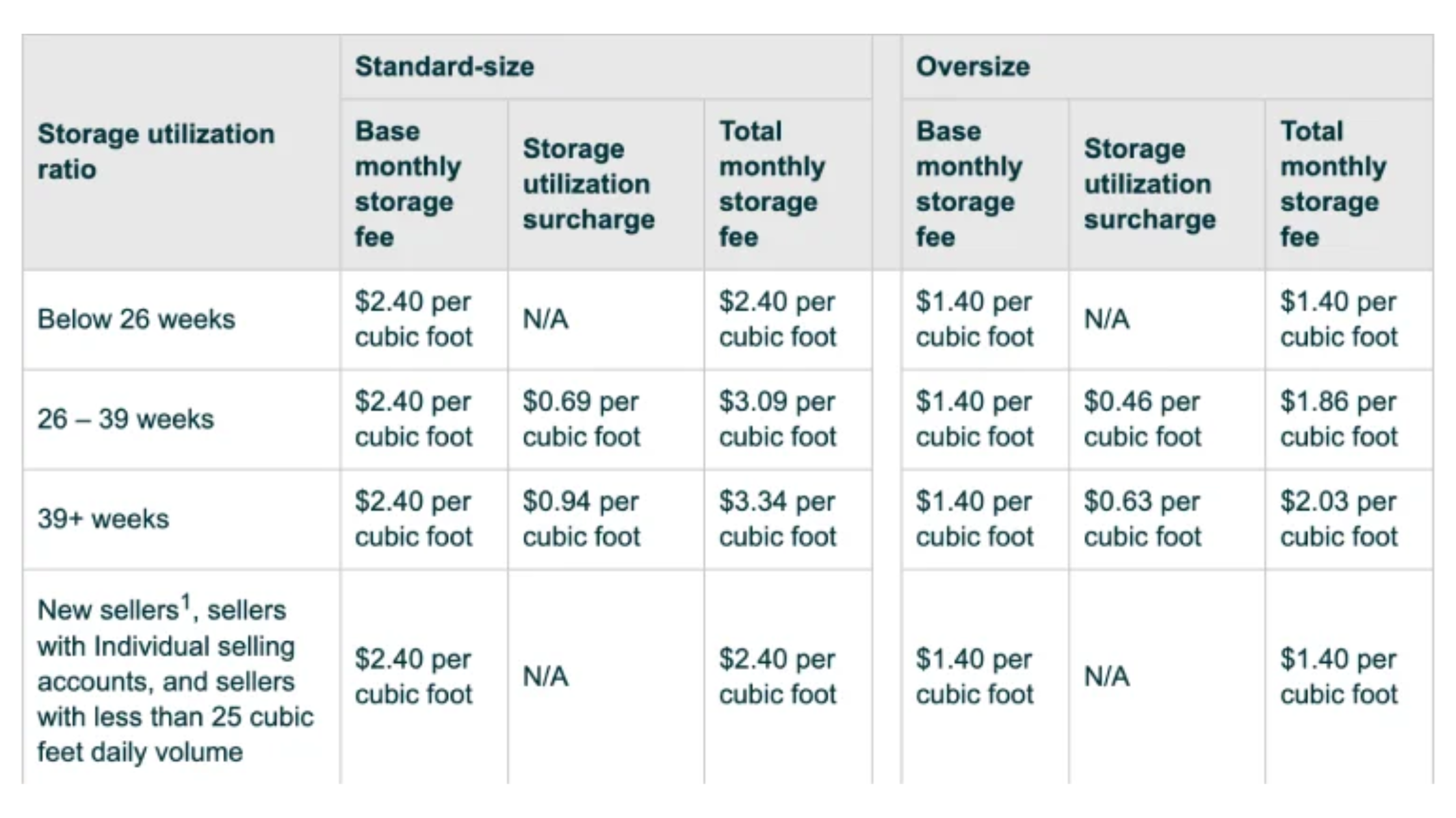 amazon peak times.png