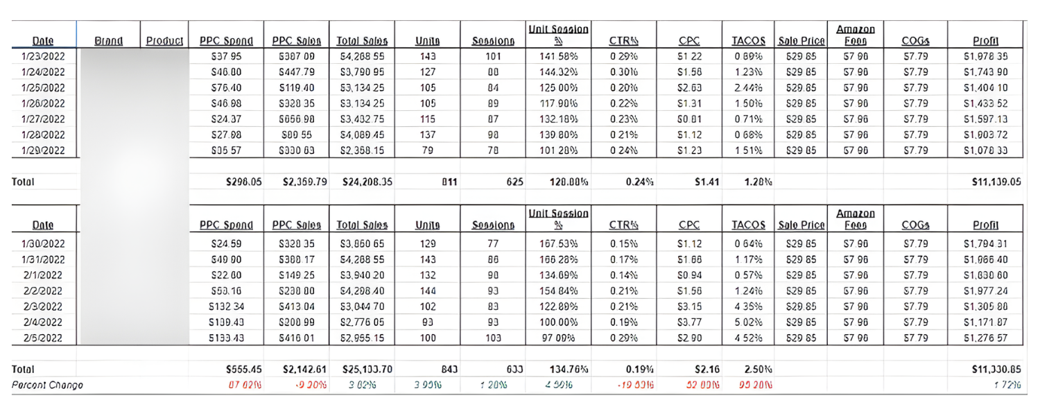Amazon PPC Analysis.png