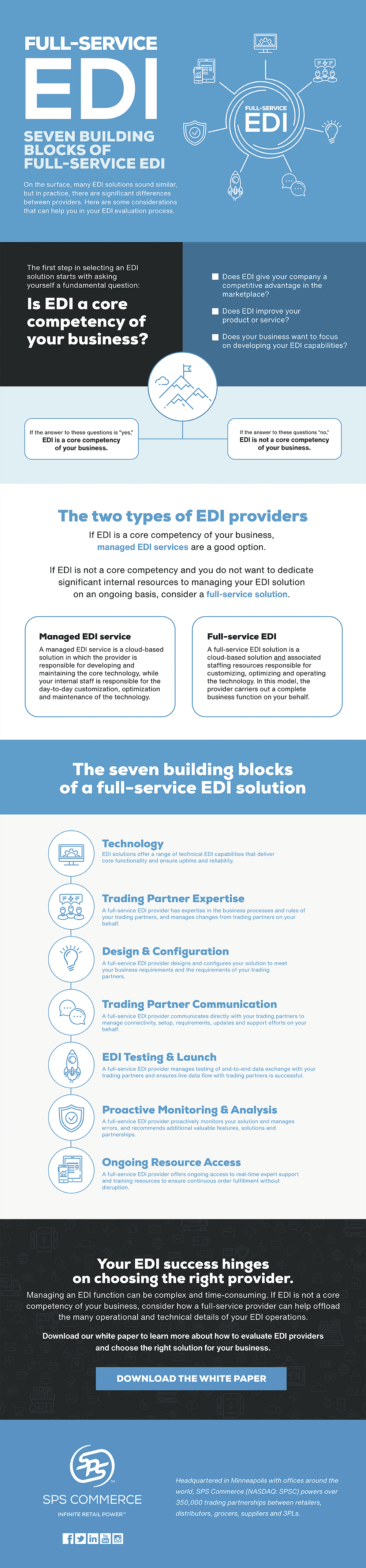 SPS-Commerce-Full-Service-EDI-Infographic.png