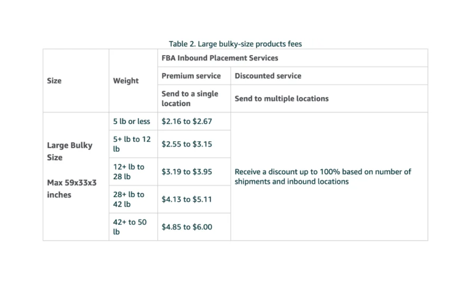 Amazon Inbound Inventory Placement Fee (1).png