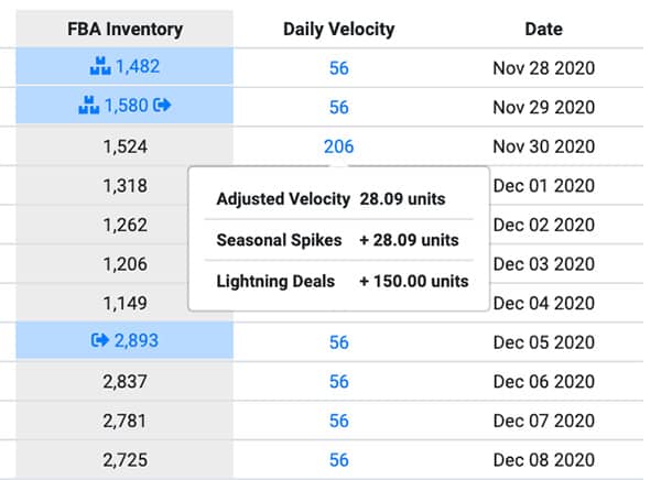 12-Daily-Velocity-Automate-Amazon-Inventory-Forecasting.jpg