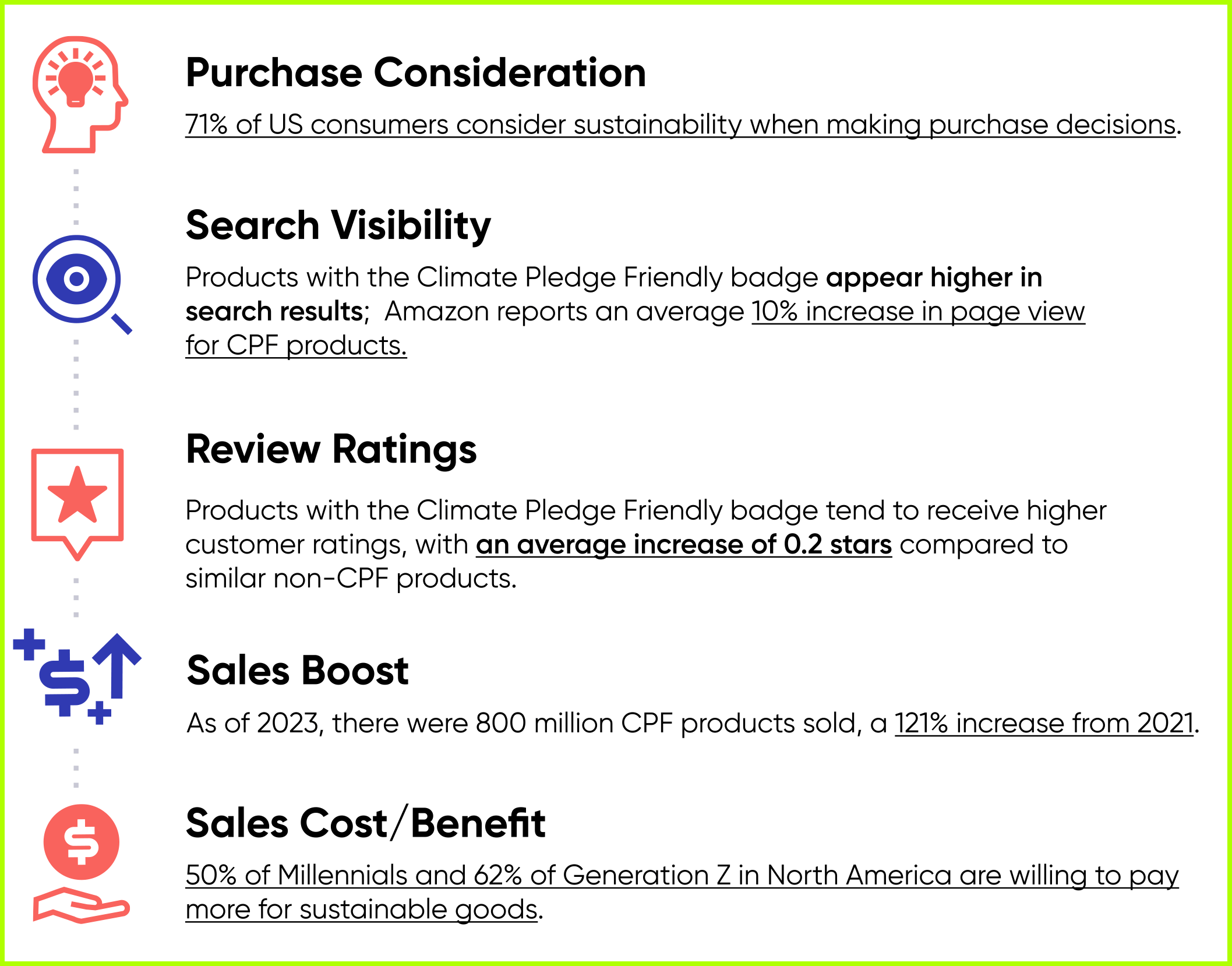 climate pledge friendly badge 2.png