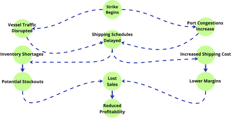 port strike image 1.png