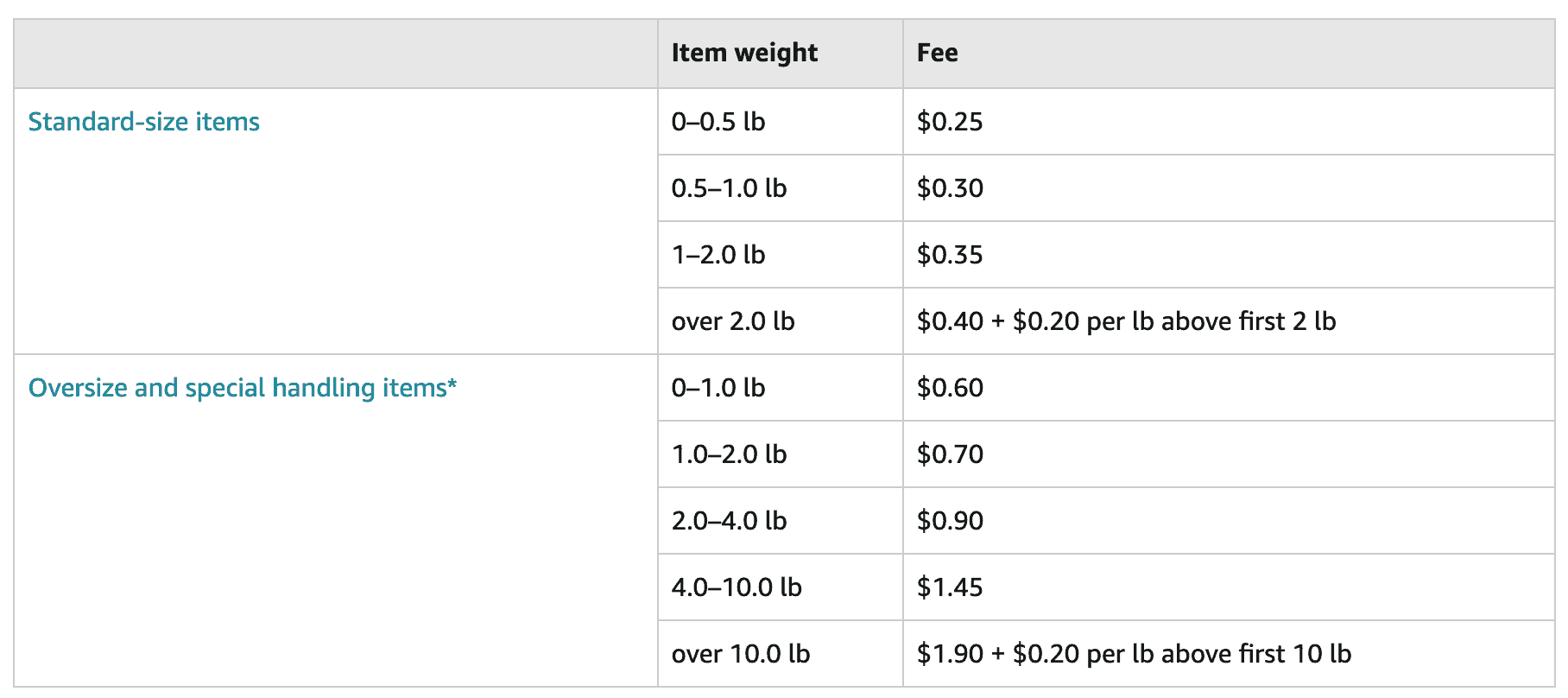 FBA-Liquidations-Program-Fees.png