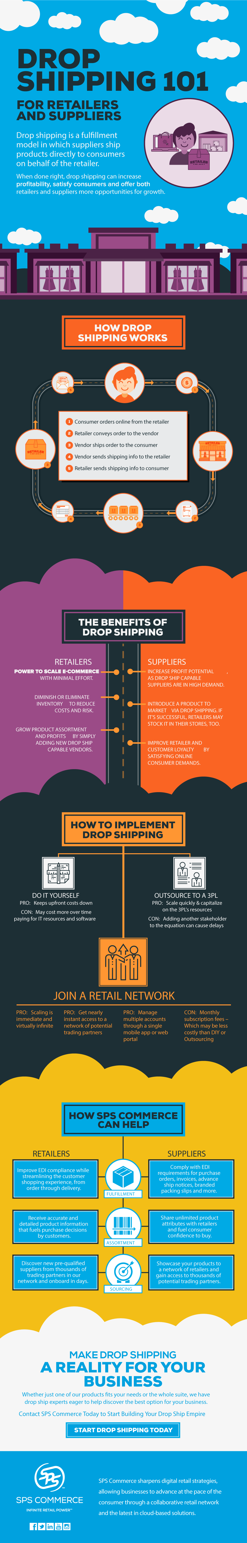 Drop-Shipping-101_SPSInfographic.png