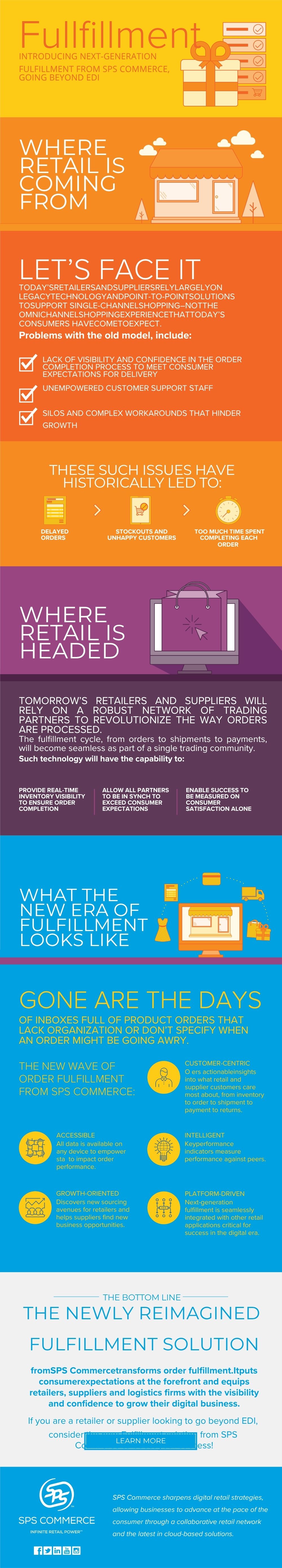SPS-Infographic-Fullfillment-Reimagined (1).pdf.jpg