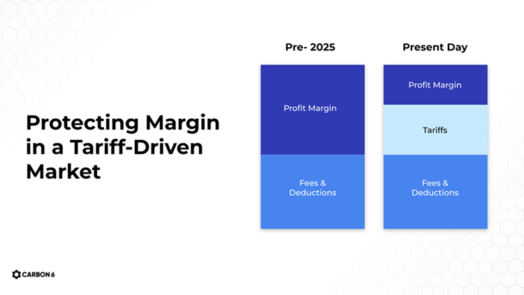 Protecting margin in a tariff-driven market