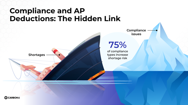 Compilance and AP deductions: the hidden link