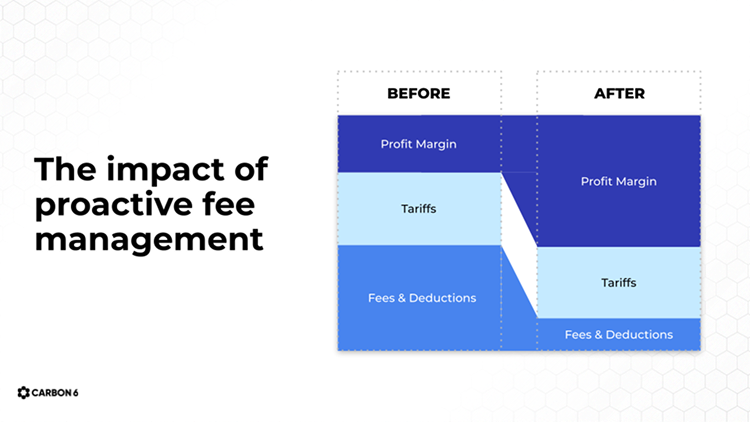 The impact of proactive fee management