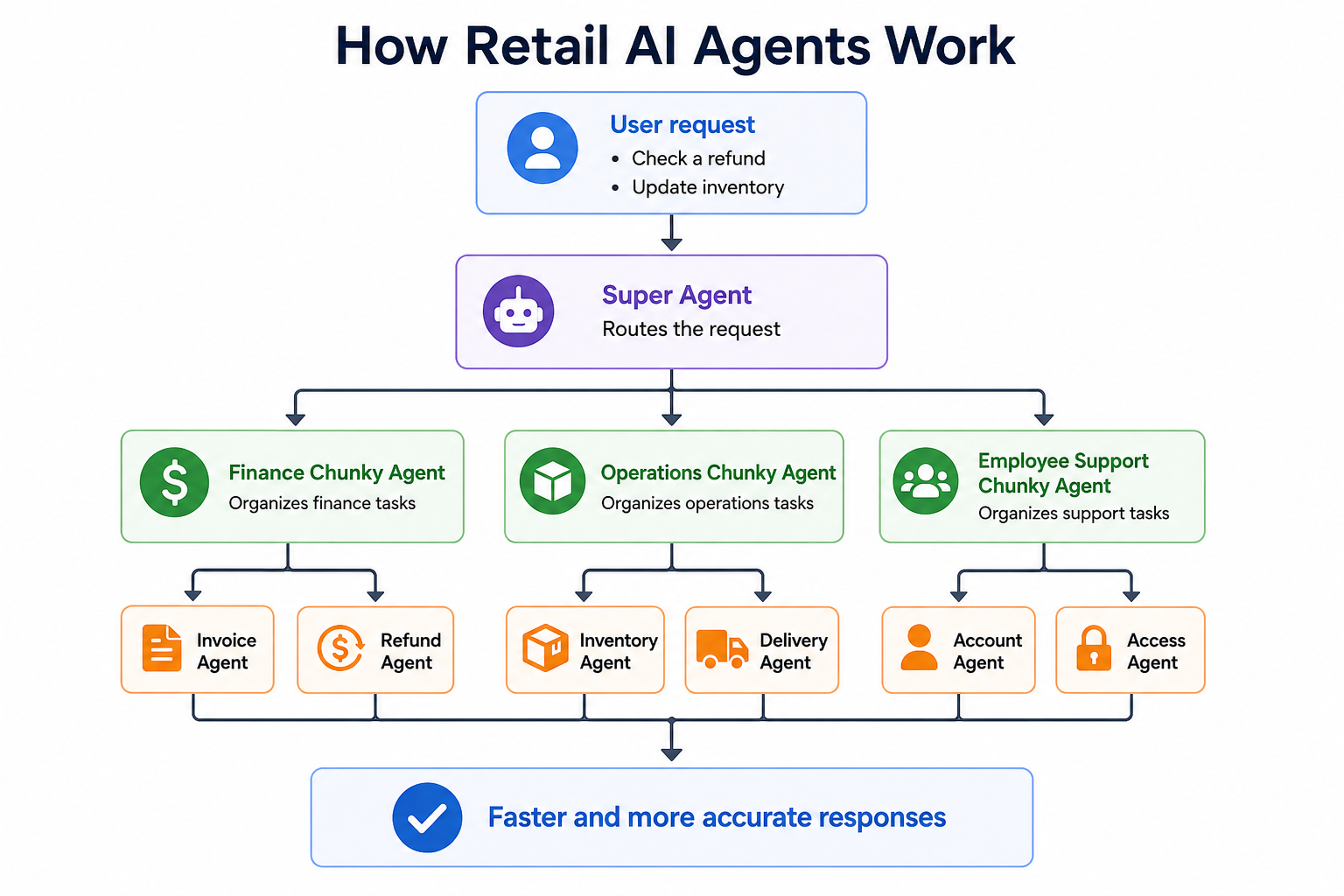 Walmart Reengineering AI Speed Delivery.png