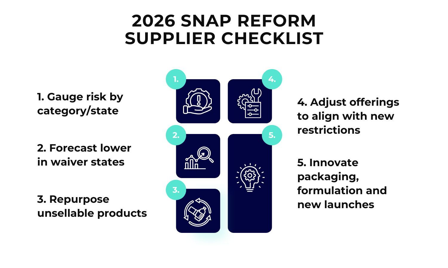 2026 SNAP reform supplier checklist, gauge risks, forecast lower, repurpose products, innovate CPG to meet new benchmarks, 