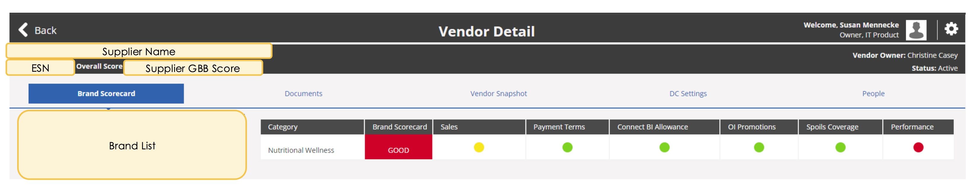 A screenshot of an example brand scorecard. (Source: KeHE)
