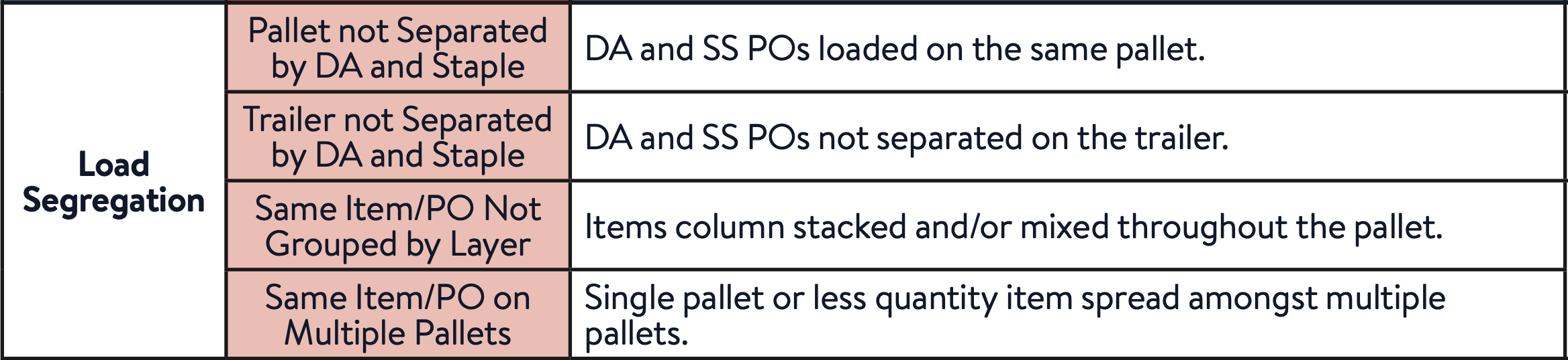 Load Segregation.png