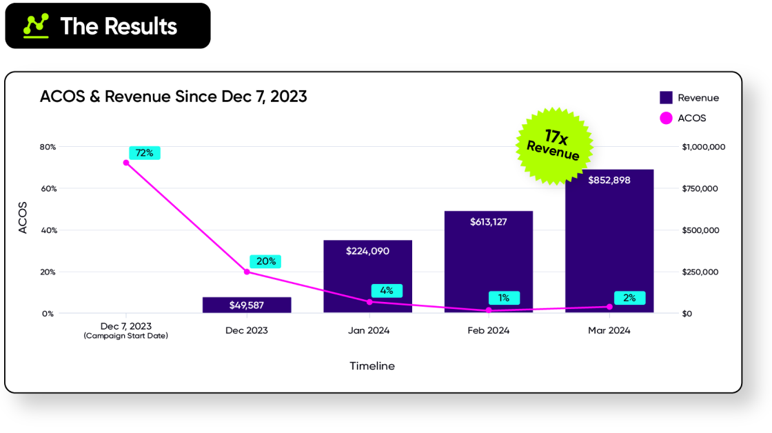 PixelMe: The Secret to Profitable External Traffic