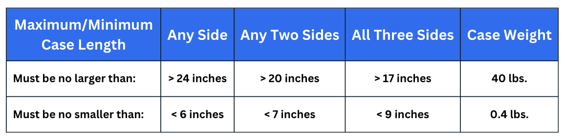 Ulta maximum and minimum case length requirements
