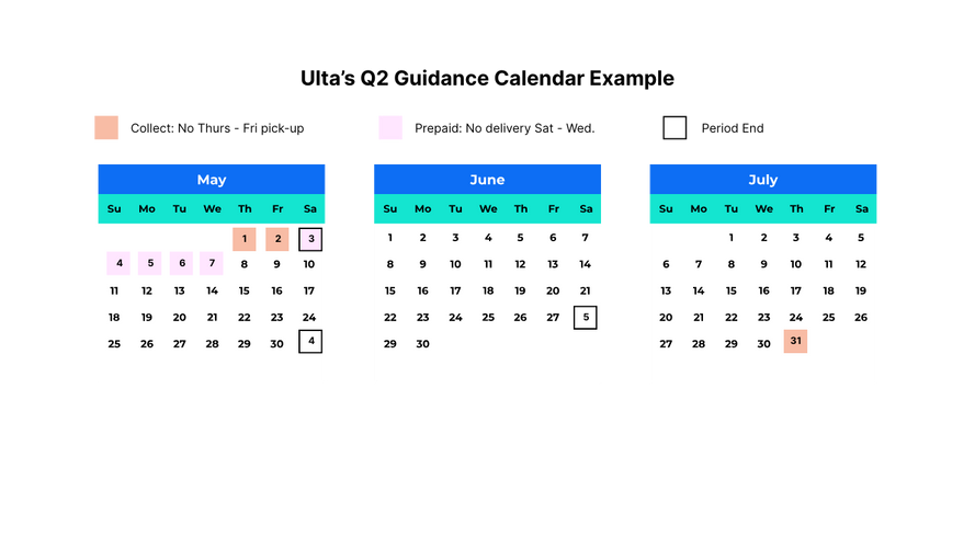 Q2 of 2025 is shown, with dates blacked out for shipping. 