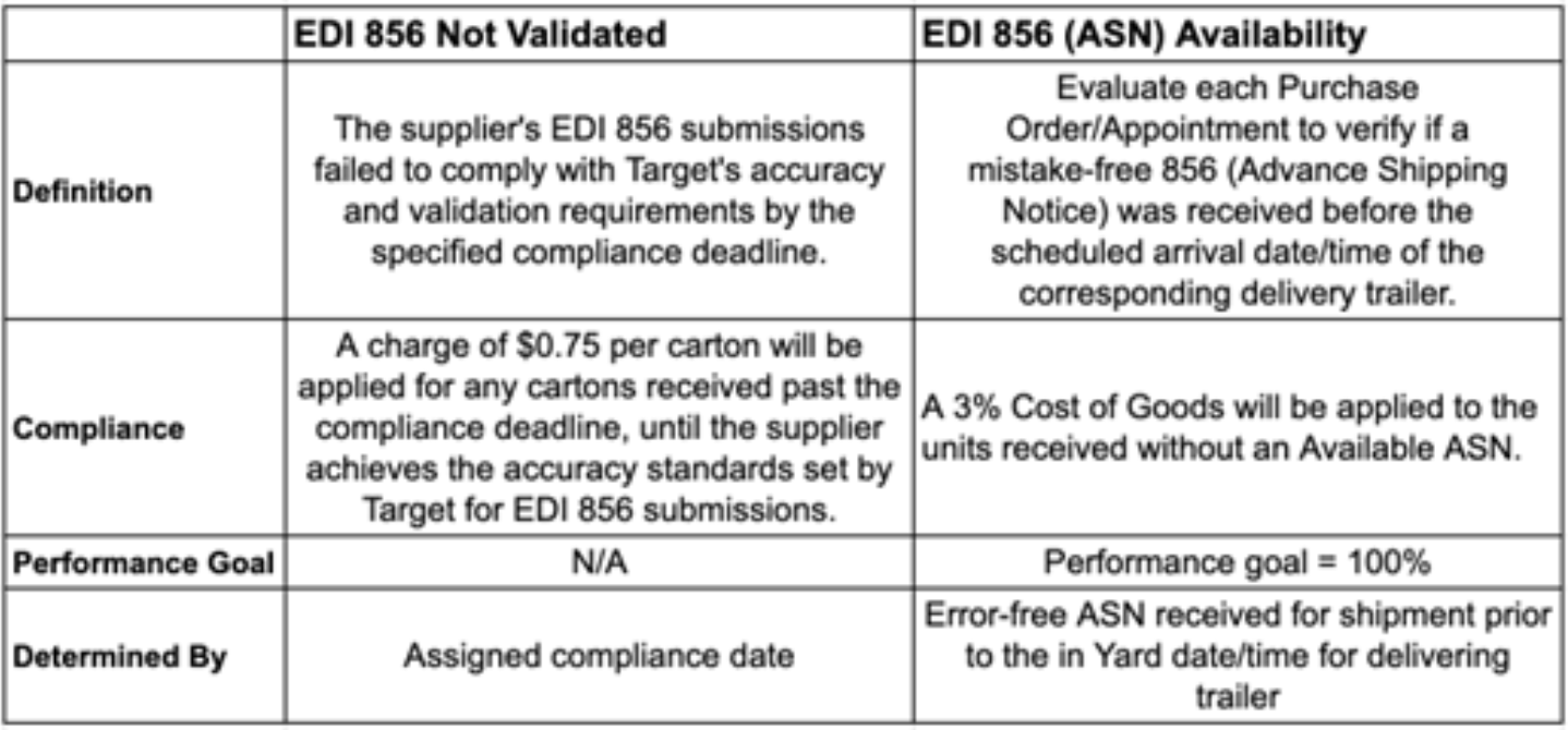 Target EDI Explained 
