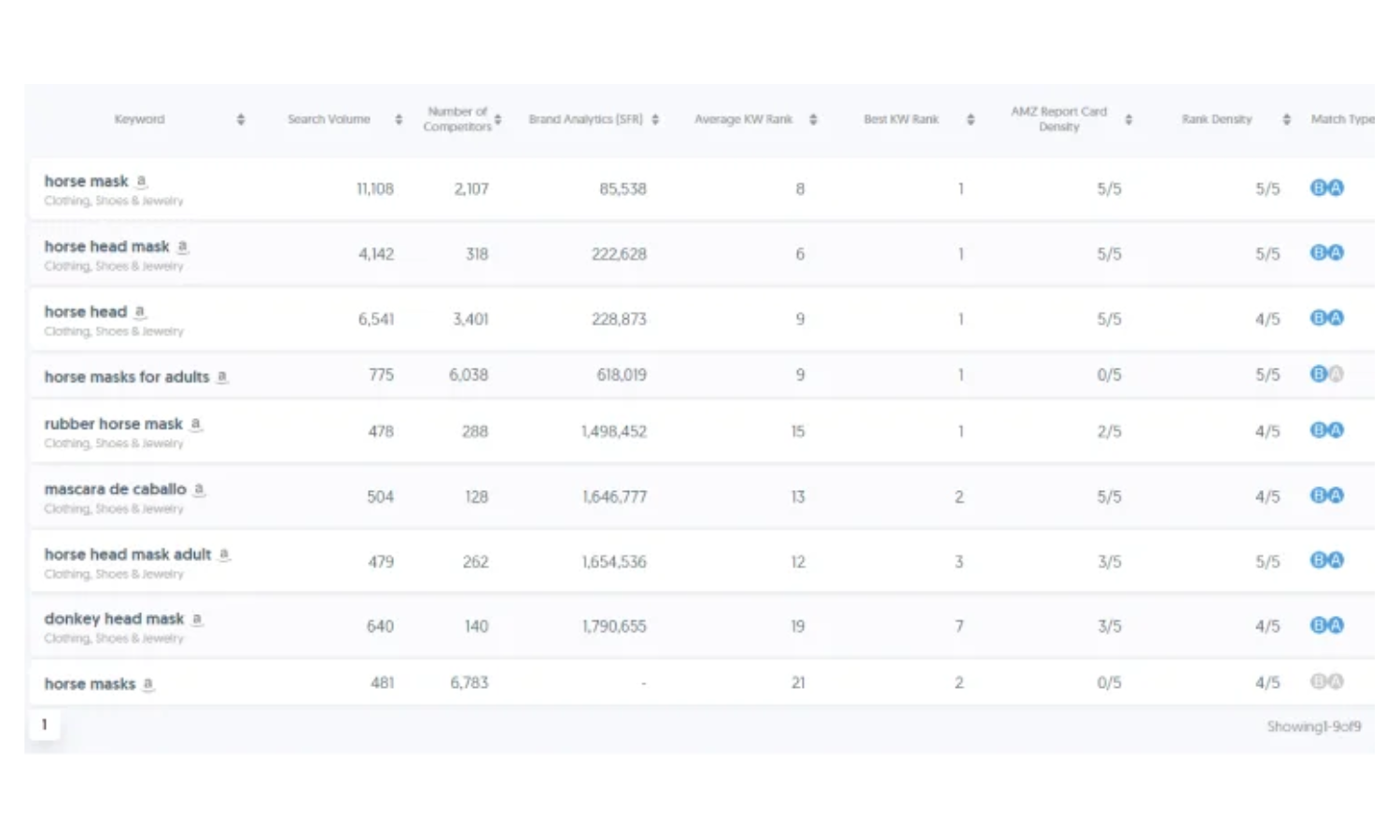 Amazon Seller Tools Keywords Ranking