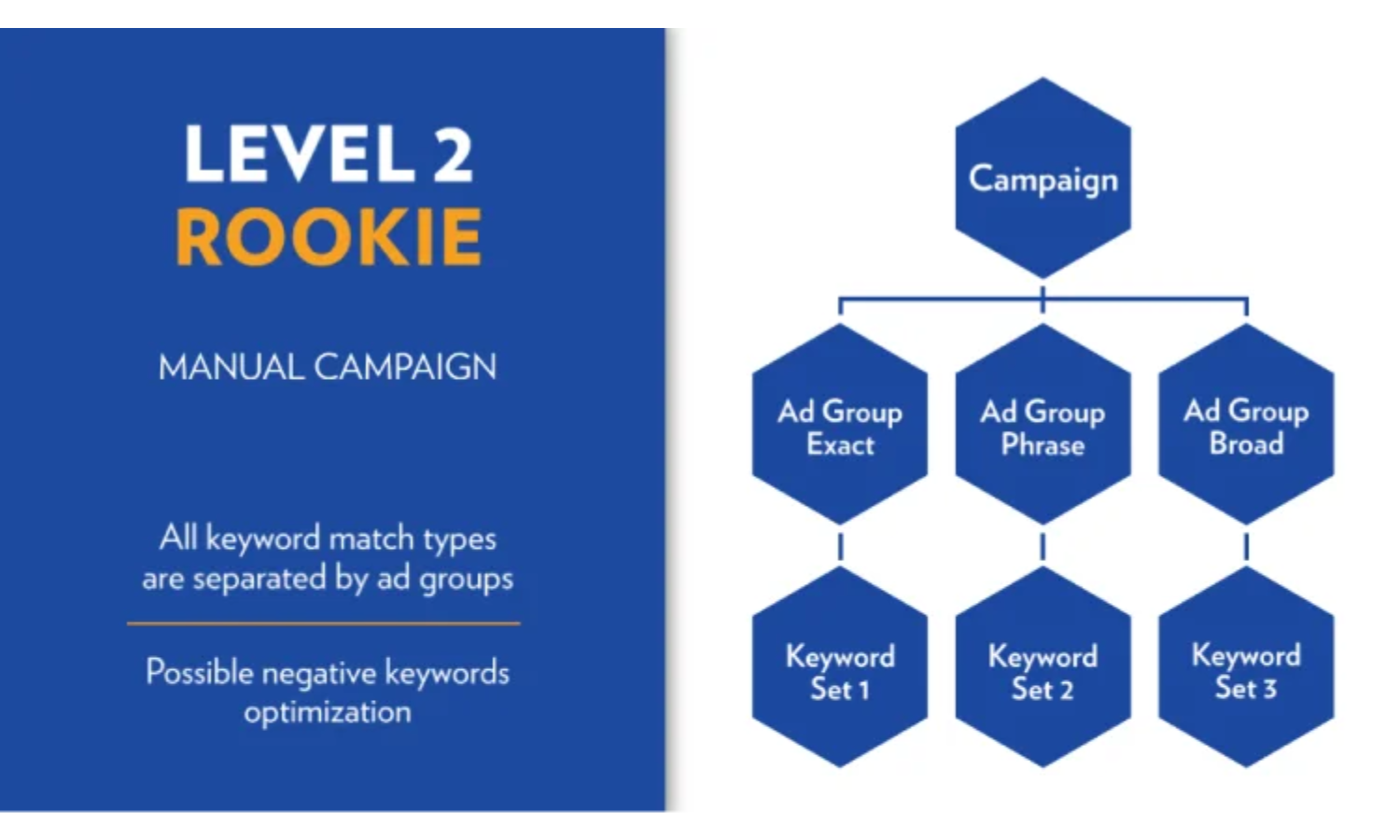 How to use PPC to scale level 2