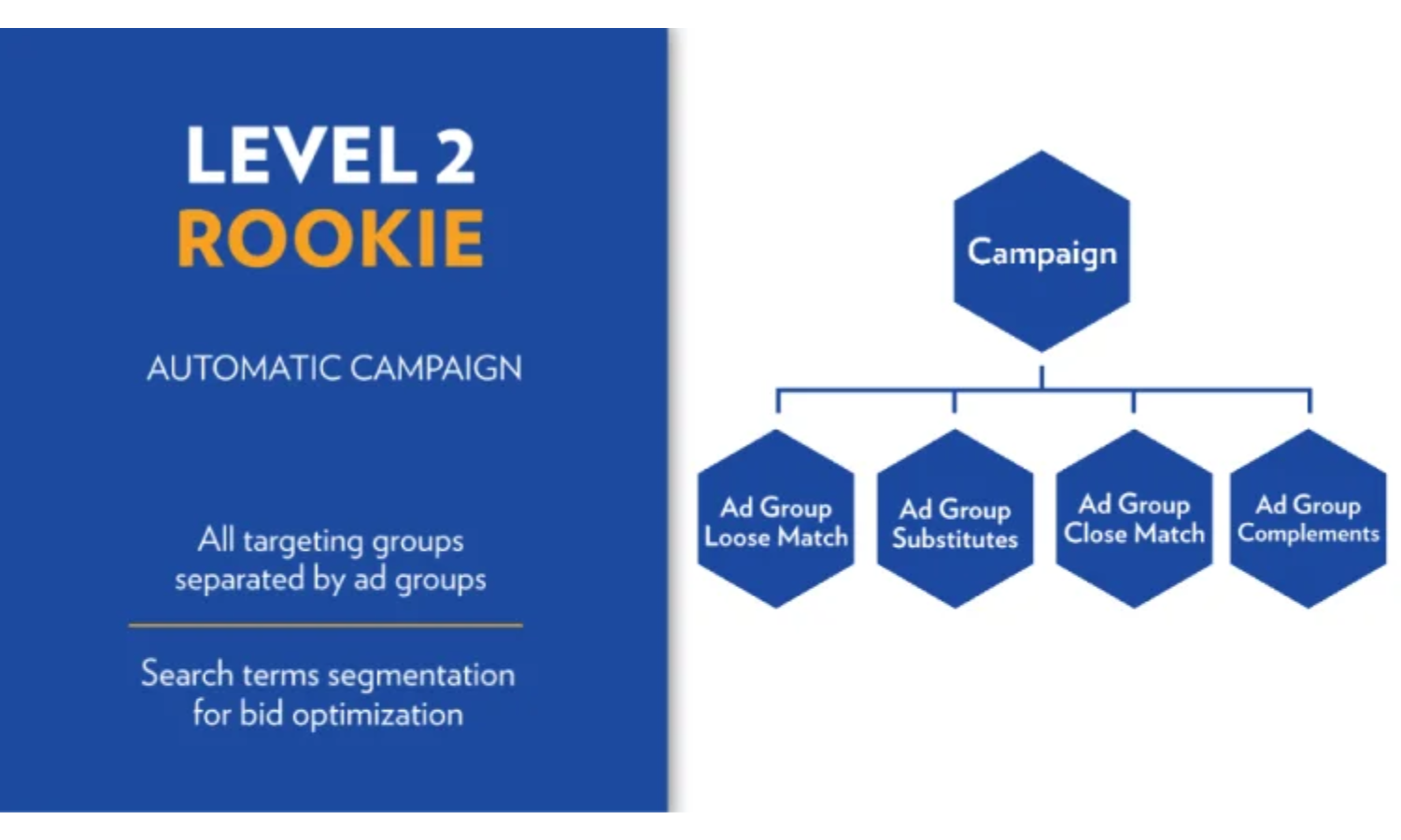 How to use PPC to scale level 2 