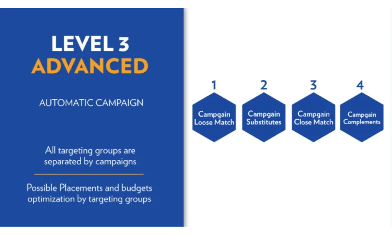 How to use PPC to scale level 3