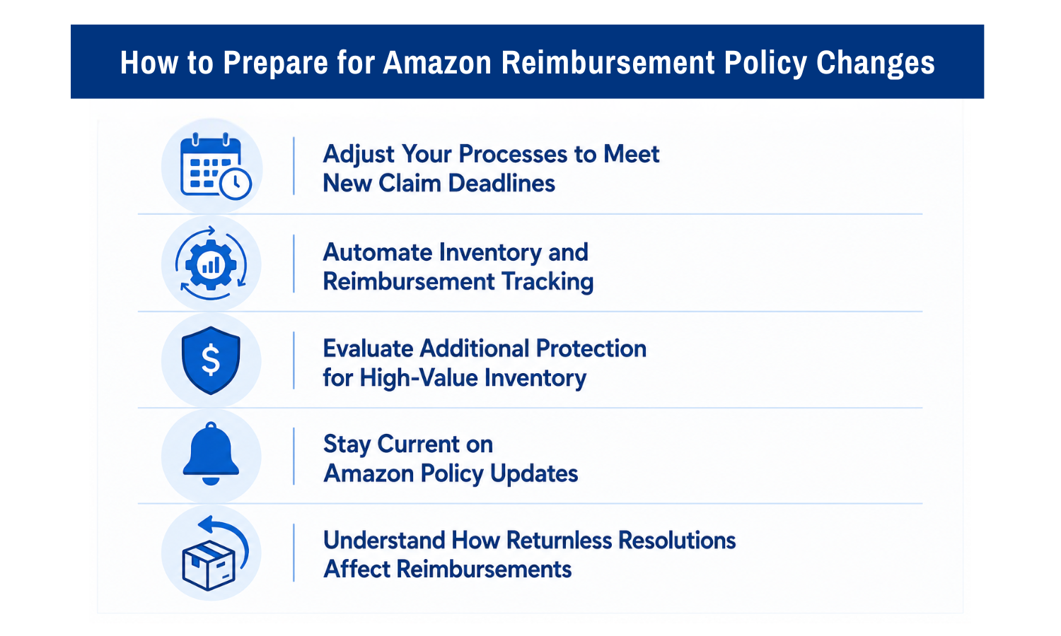 Amazon reimbursement policy infographic outlining how sellers can prepare for reimbursement changes by tracking claim deadlines, automating inventory monitoring, evaluating insurance options, staying current on policy updates, and understanding returnless resolution impacts.