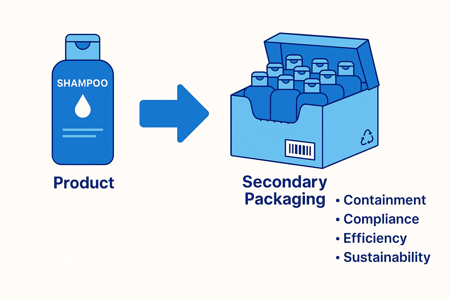 primary packaging vs secondary packaging .png
