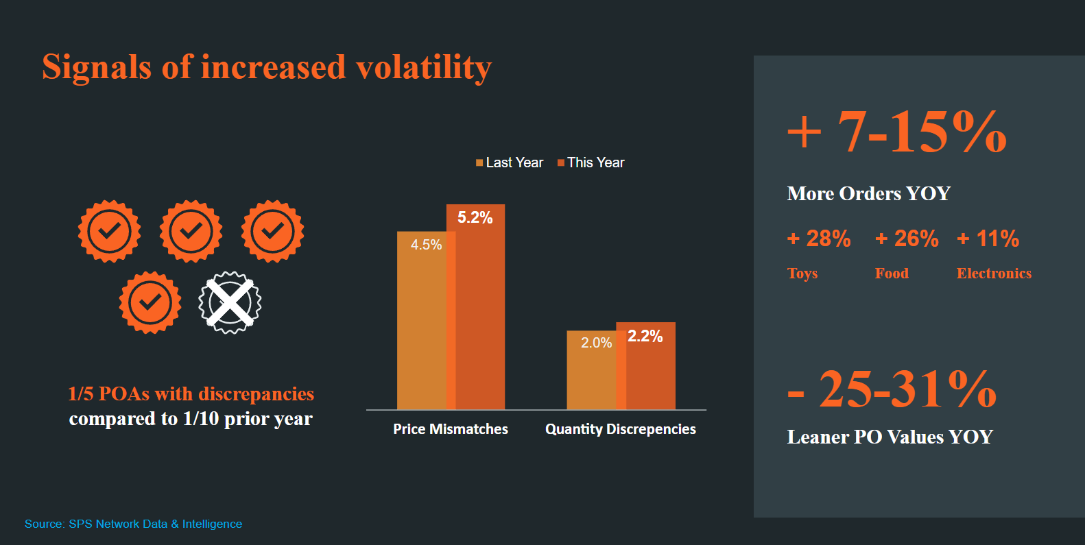 signs of increased volatility