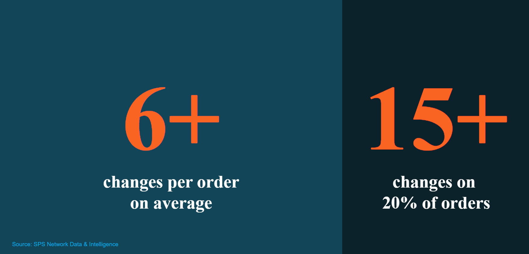 decline of the perfect order