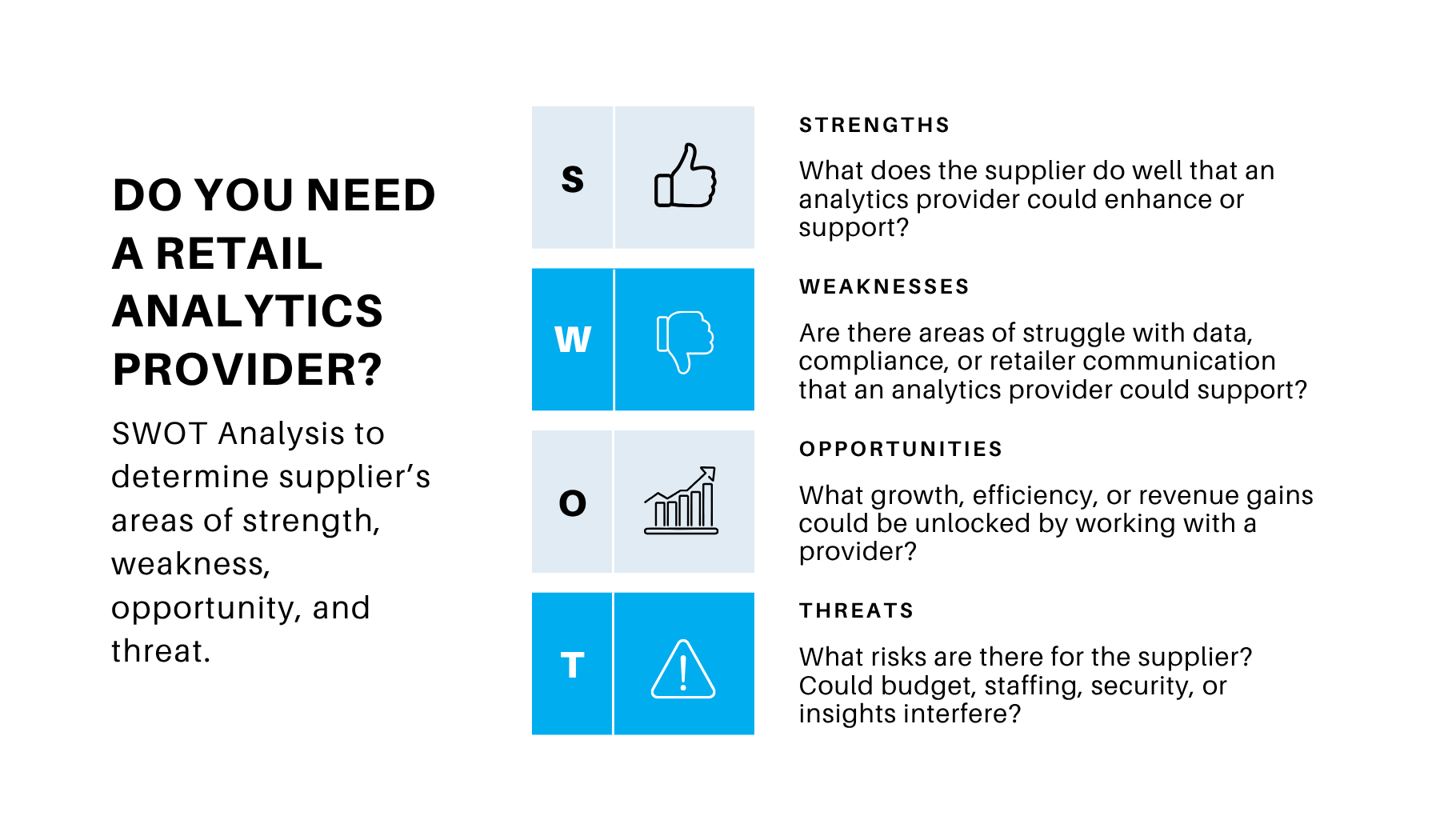 swot anylasis for businesses, retail analytics, provider analysis
