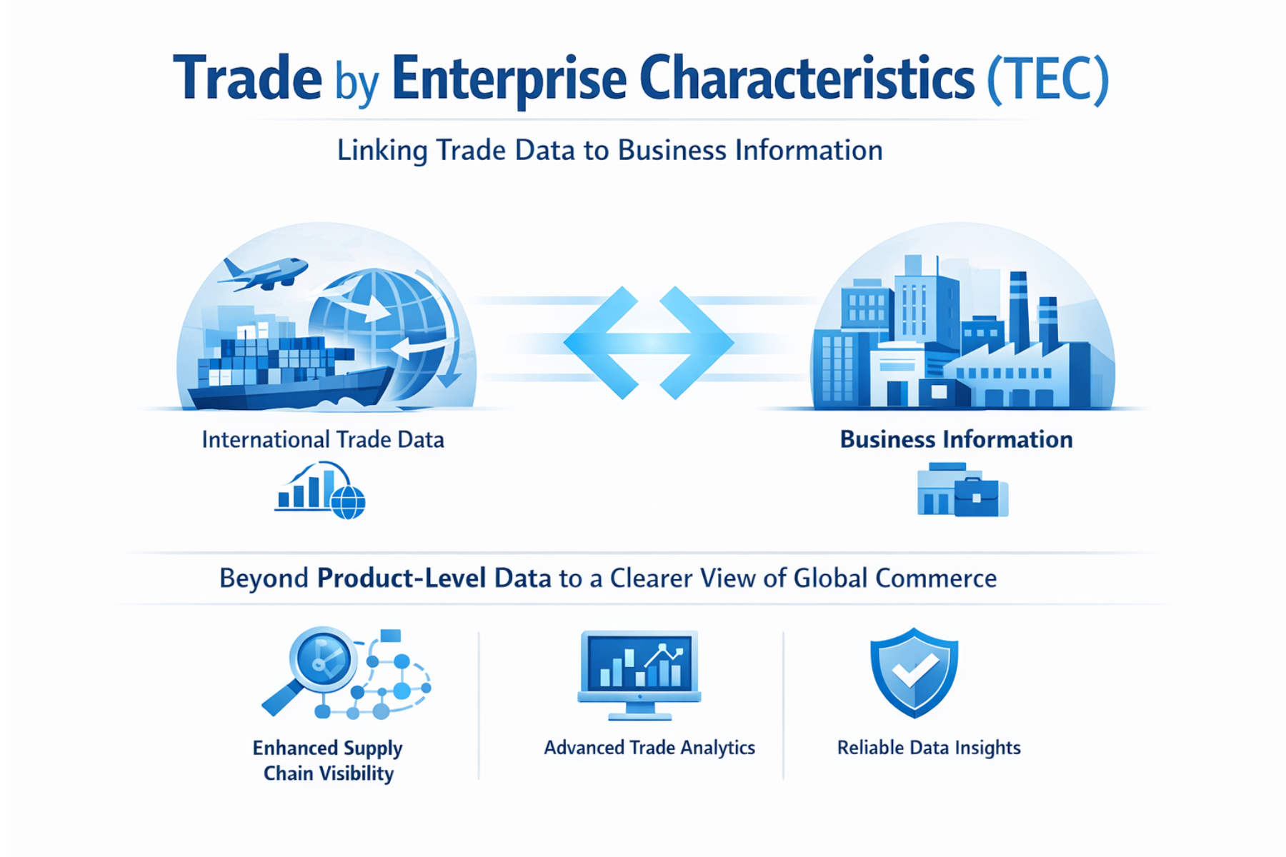 TEC, Trade by Enterprise Characteristics, global supply chain, enterprise insights
