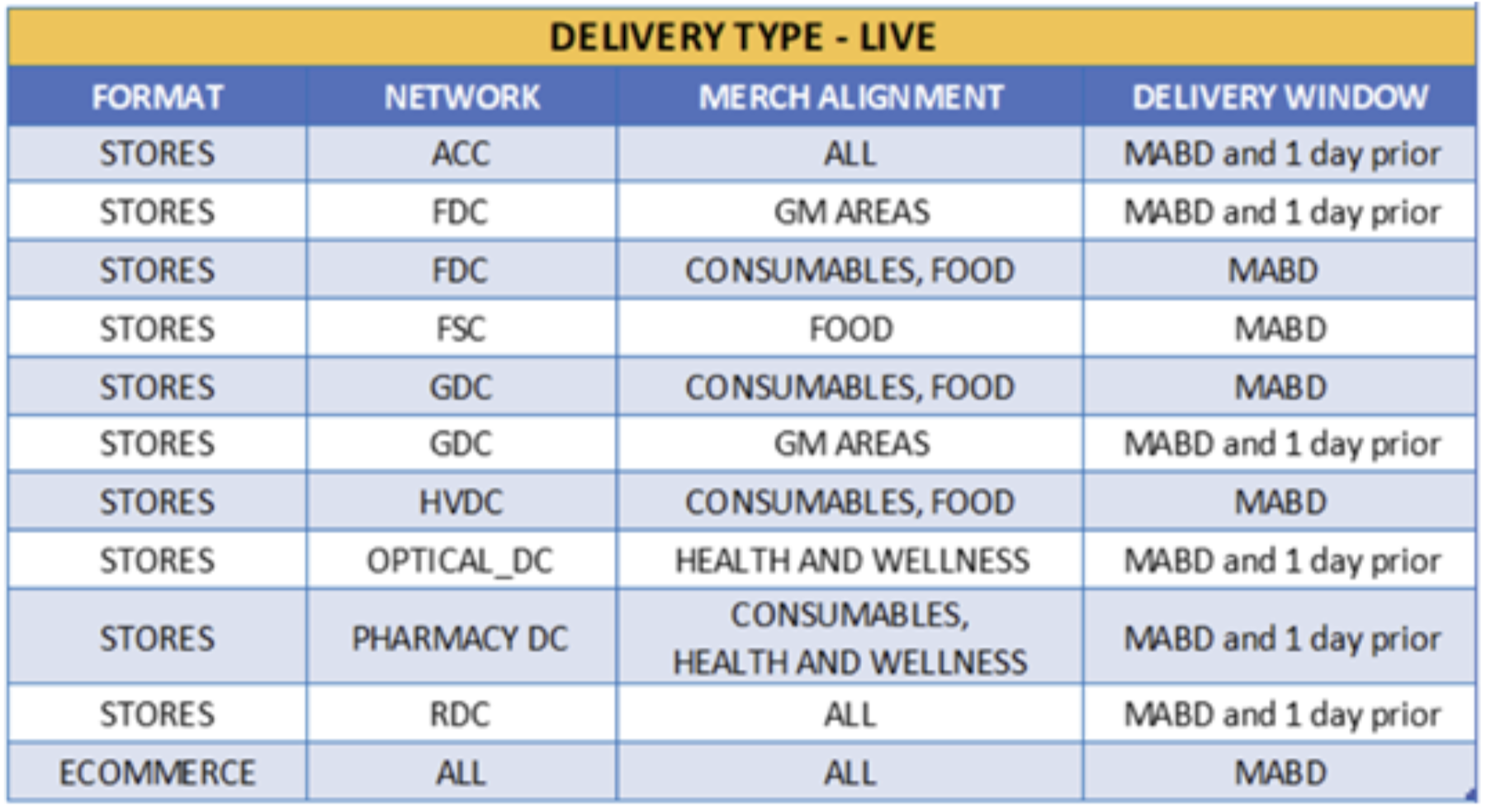 walmart live delivery appointments