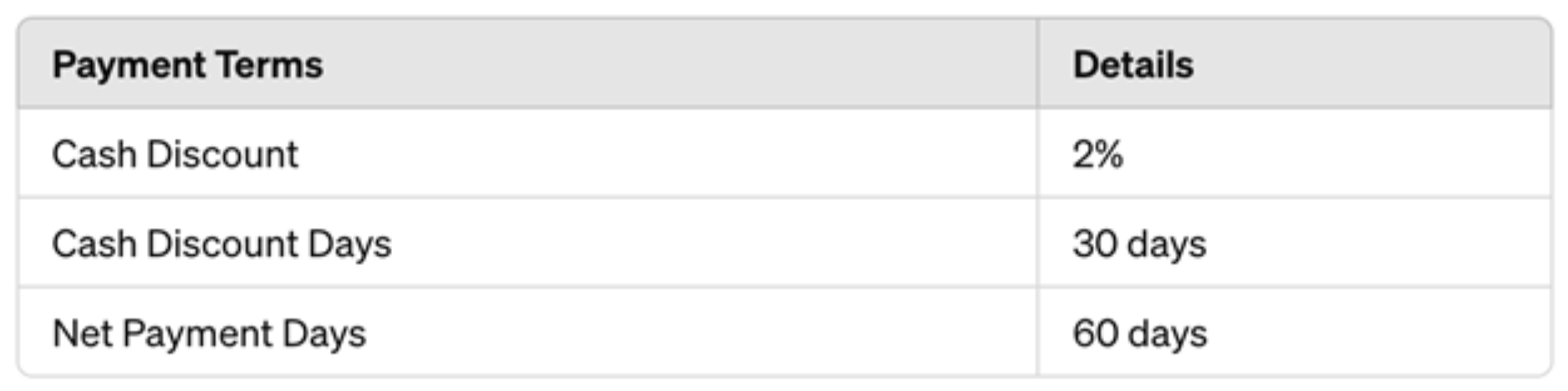 Trade Discount Example