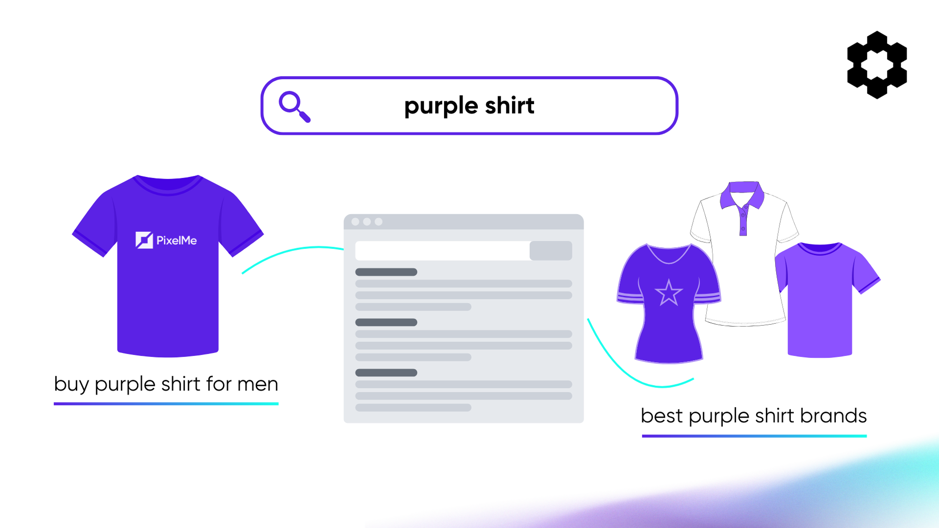 C6 Blog Phrase Match