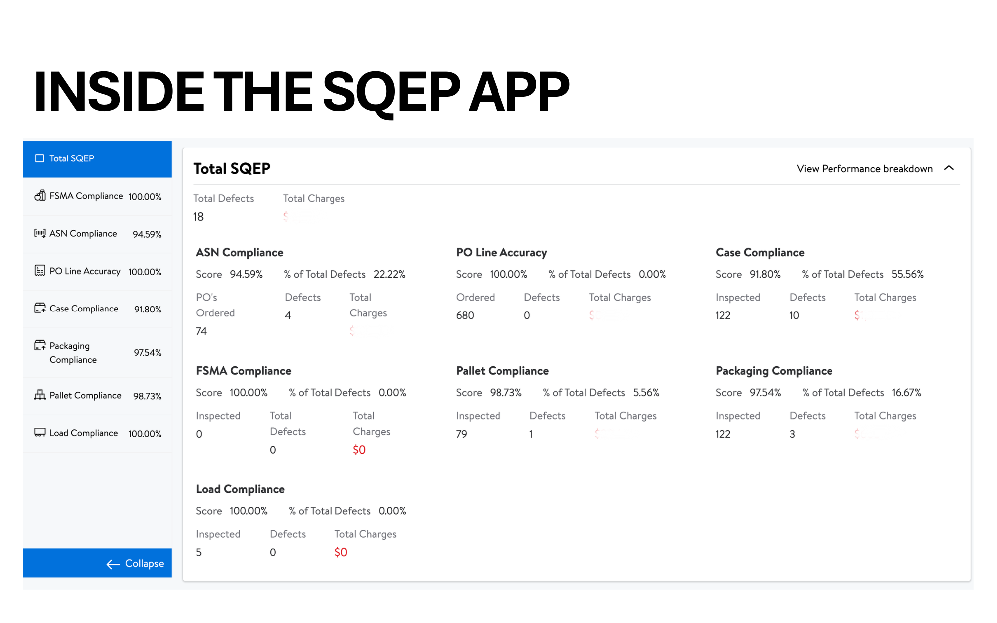A look inside the SQEP dashboard within Walmart's Retail Link.