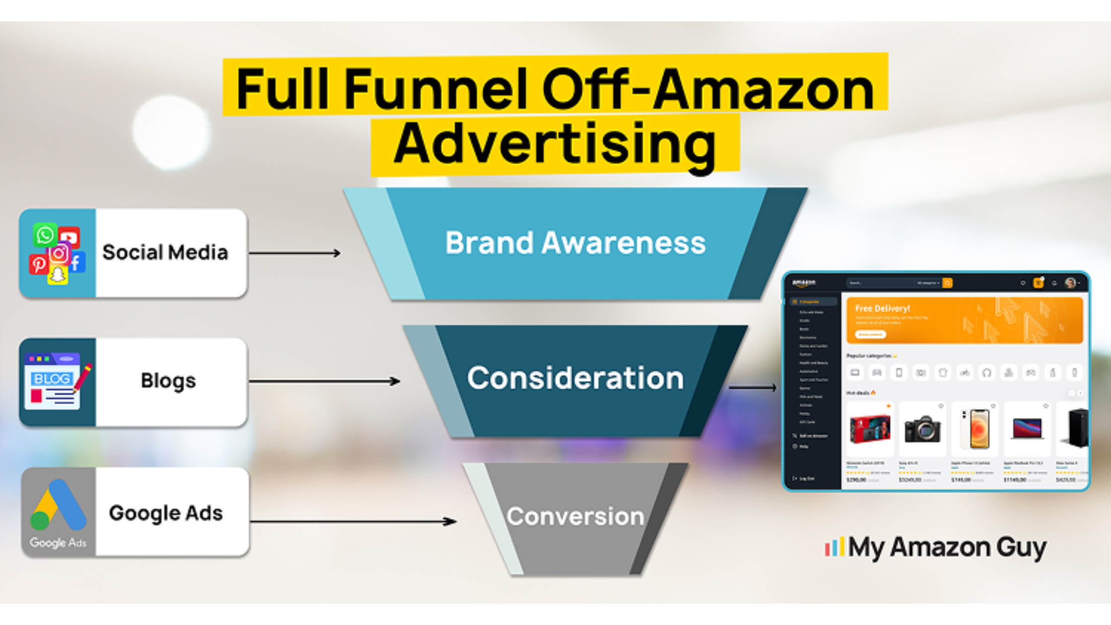 Off Amazon Full Funnel 