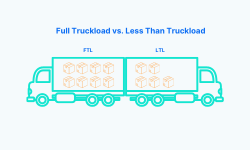Example of full truckload vs less than truckload